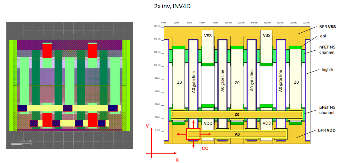 Results: Edge Placement Error