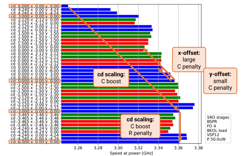 Results: SiClarity Designs