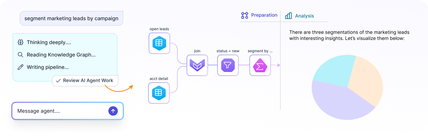 AI Powered Data Prep & Analysis Diagram