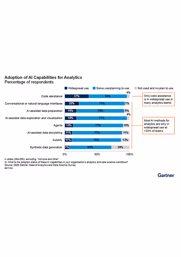 Predicts 2026: AI Agents, MCP and Governance Are Transforming Analytics