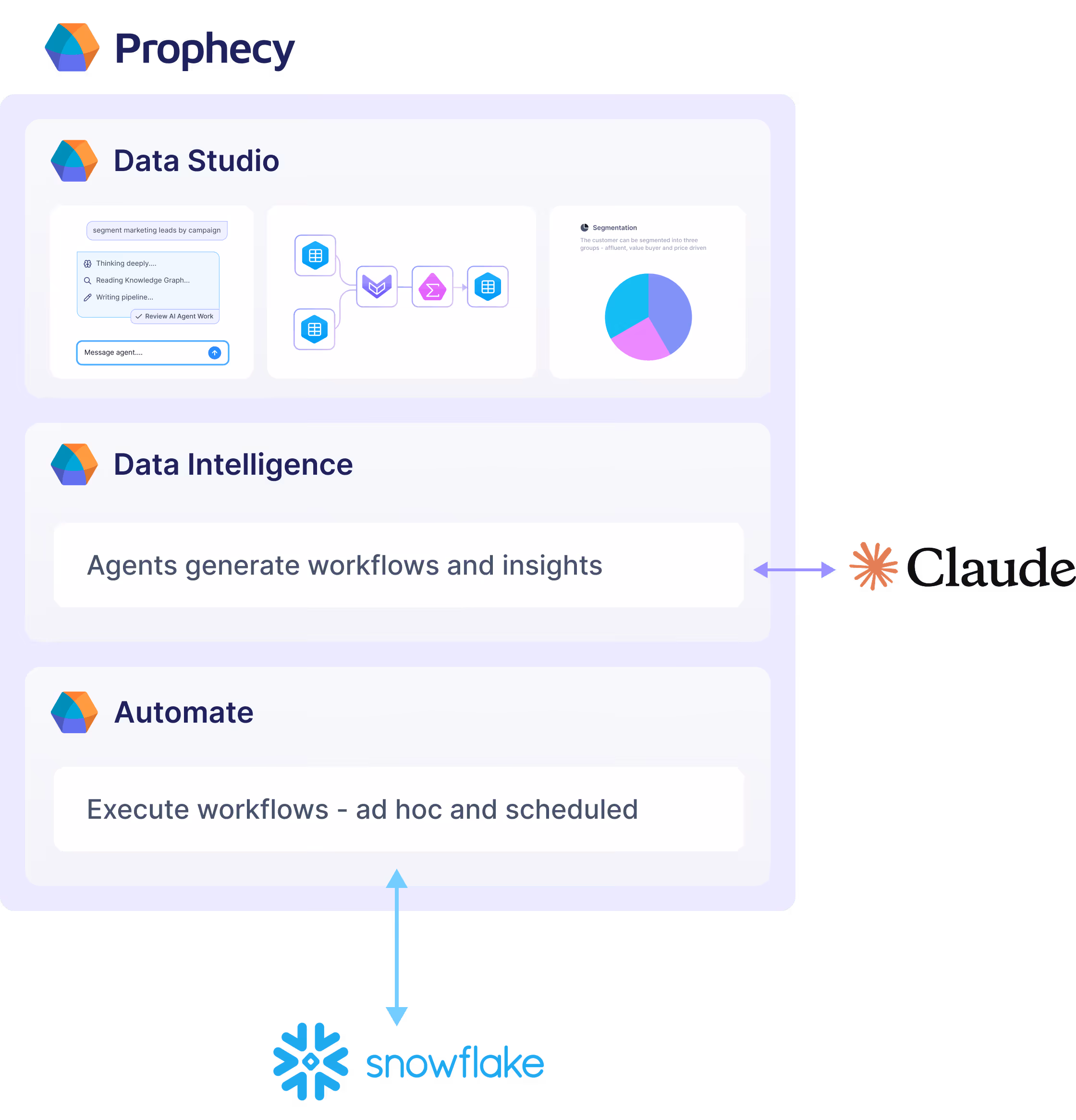 AI data preparation diagram