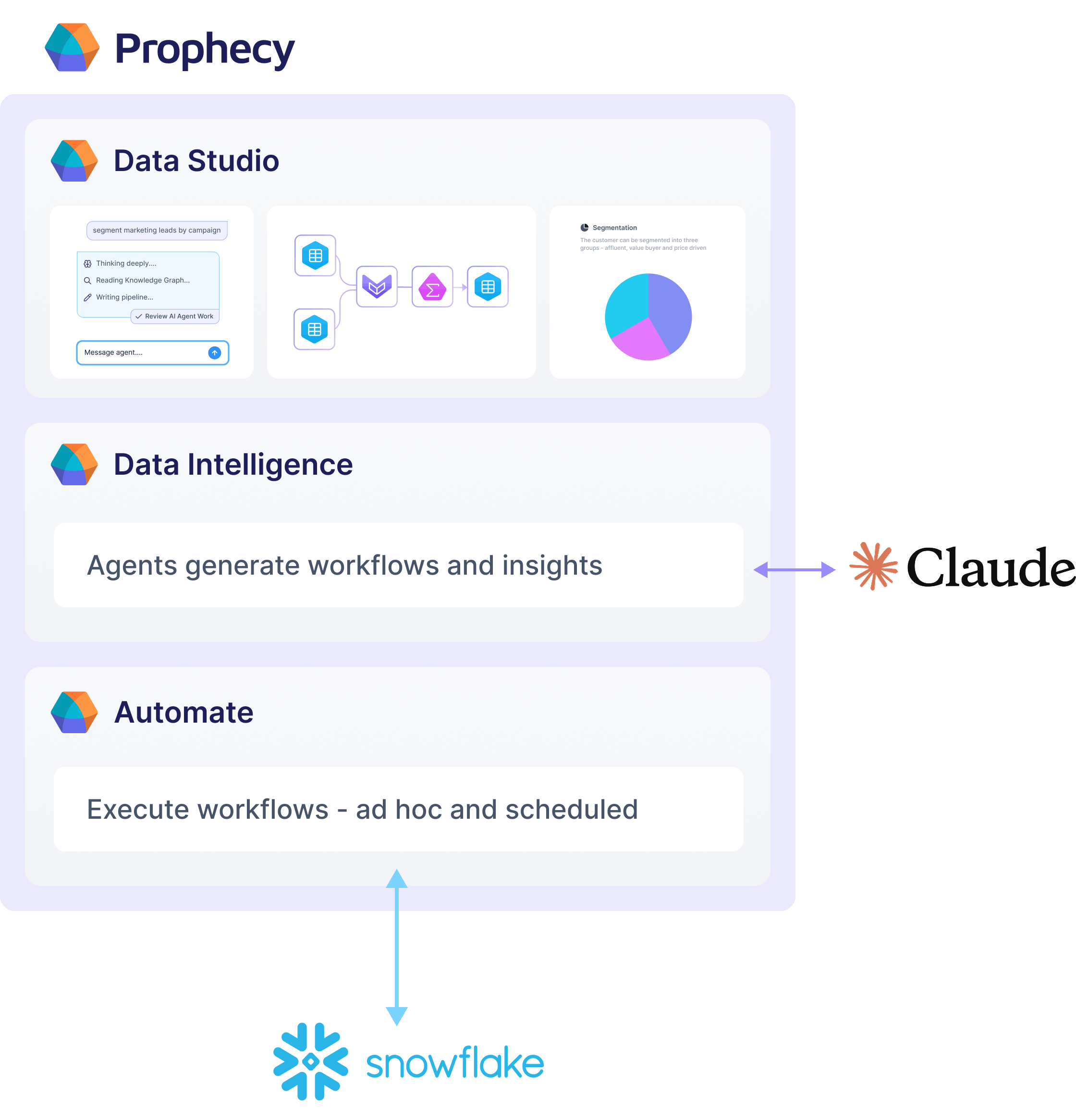 AI data preparation diagram