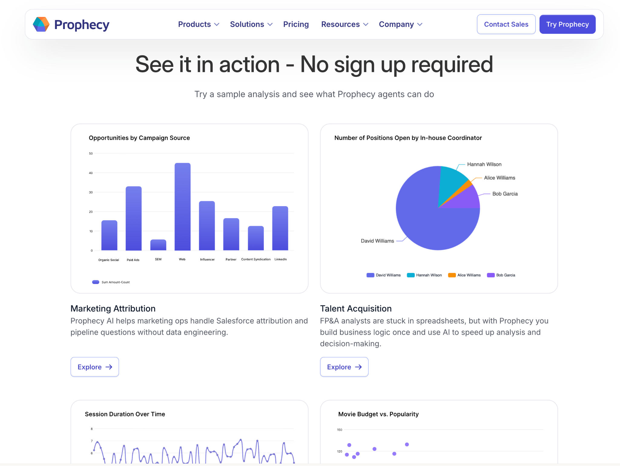 Prophecy sample analysis page showing interactive charts for marketing attribution, talent acquisition, and other datasets.
