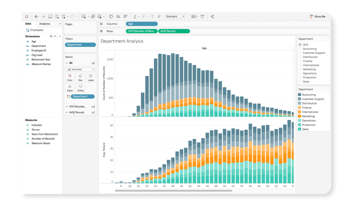 Tableau department analysis dashboard showing employee age, tenure, and headcount across departments.