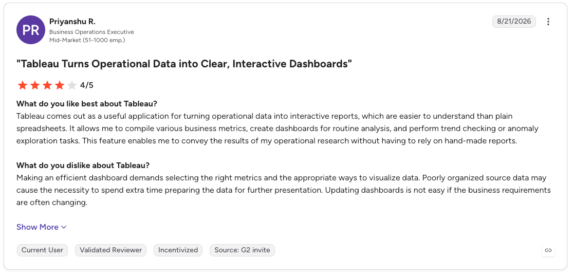 G2 review of Tableau praising interactive dashboards while noting data preparation and dashboard maintenance challenges.
