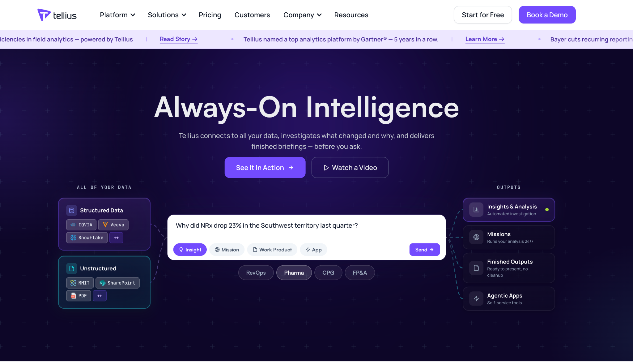 Tellius homepage showing its AI analytics interface connecting structured and unstructured data to insights and actions.