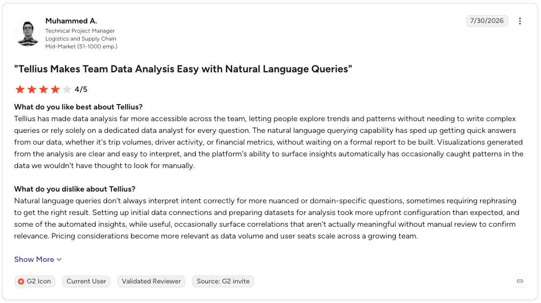 G2 review of Tellius praising natural language data analysis while noting query accuracy and setup challenges.