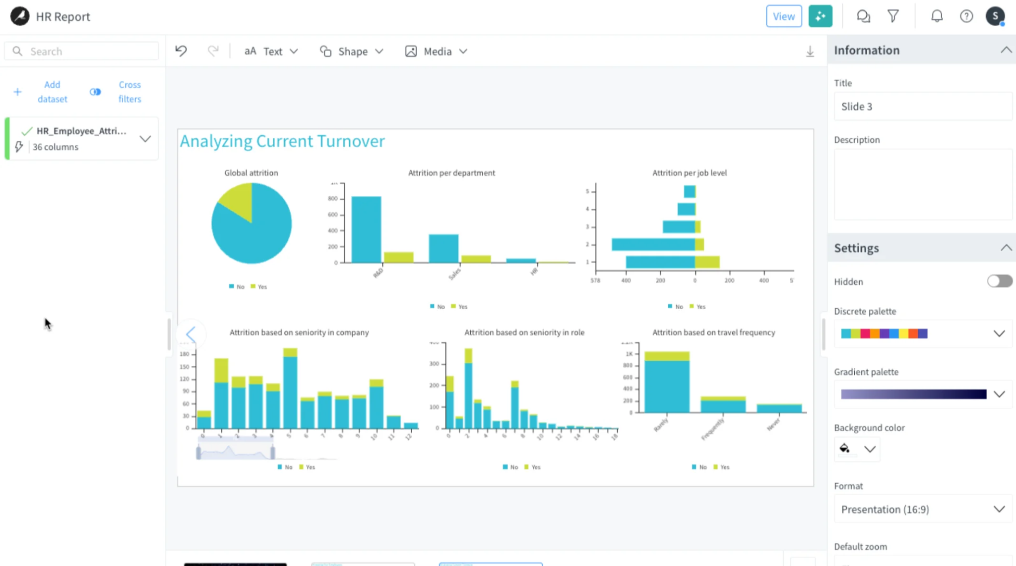 Dataiku HR report analyzing employee turnover with charts for department, job level, seniority, and travel frequency.