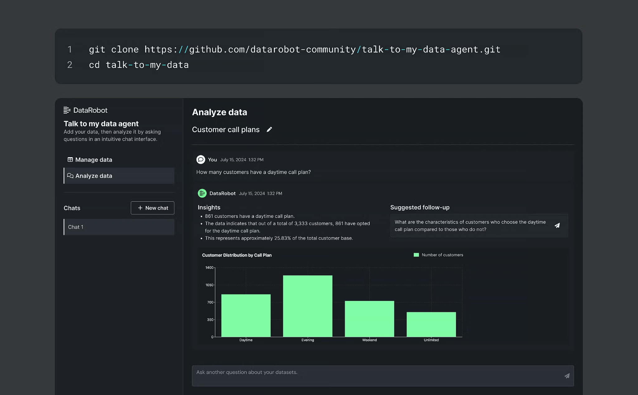 DataRobot data agent analyzing customer call plans with generated insights, follow-up questions, and a bar chart.