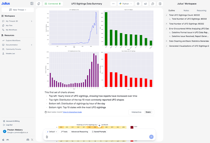 Julius AI workspace analyzing UFO sightings with charts, written findings, and generated reasoning notes.