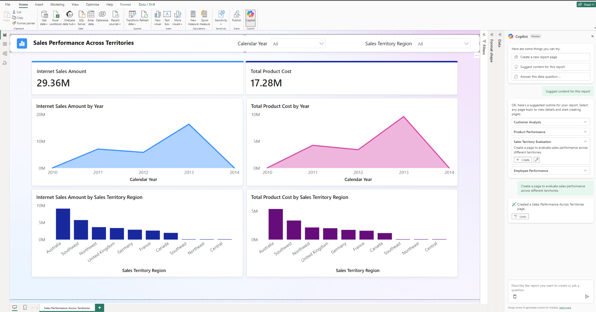 Microsoft Copilot for Power BI dashboard showing sales performance charts by year and territory with Copilot controls.