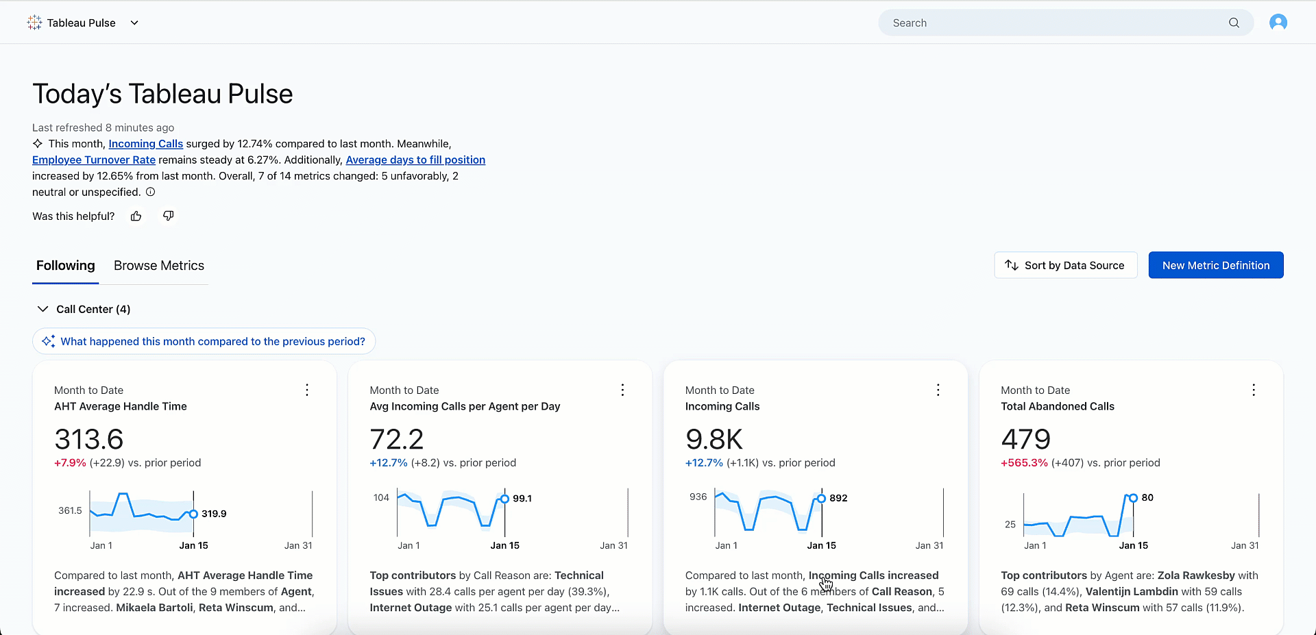 Tableau Pulse dashboard showing AI summaries and trends for call center metrics including handle time and incoming calls.