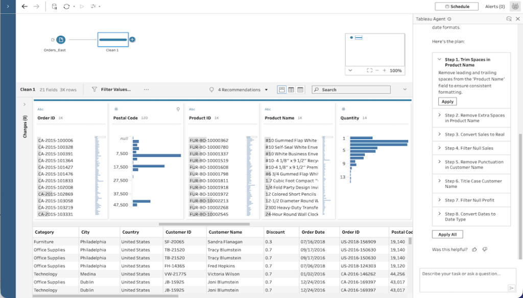 Tableau Prep screen with an AI agent panel proposing an 8-step cleaning plan, such as trimming spaces and converting dates, next to a preview of order data.