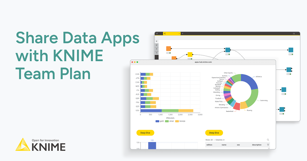 KNIME Team Plan shows shared data apps with interactive charts backed by a visual analytics workflow.