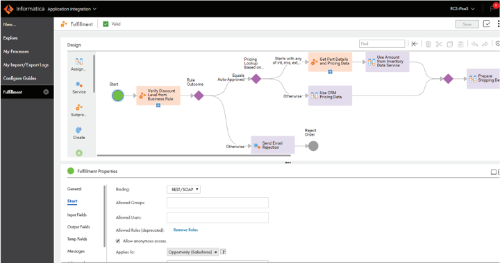 Informatica Application Integration interface showing a visual fulfillment workflow with rules, pricing, and order processing.