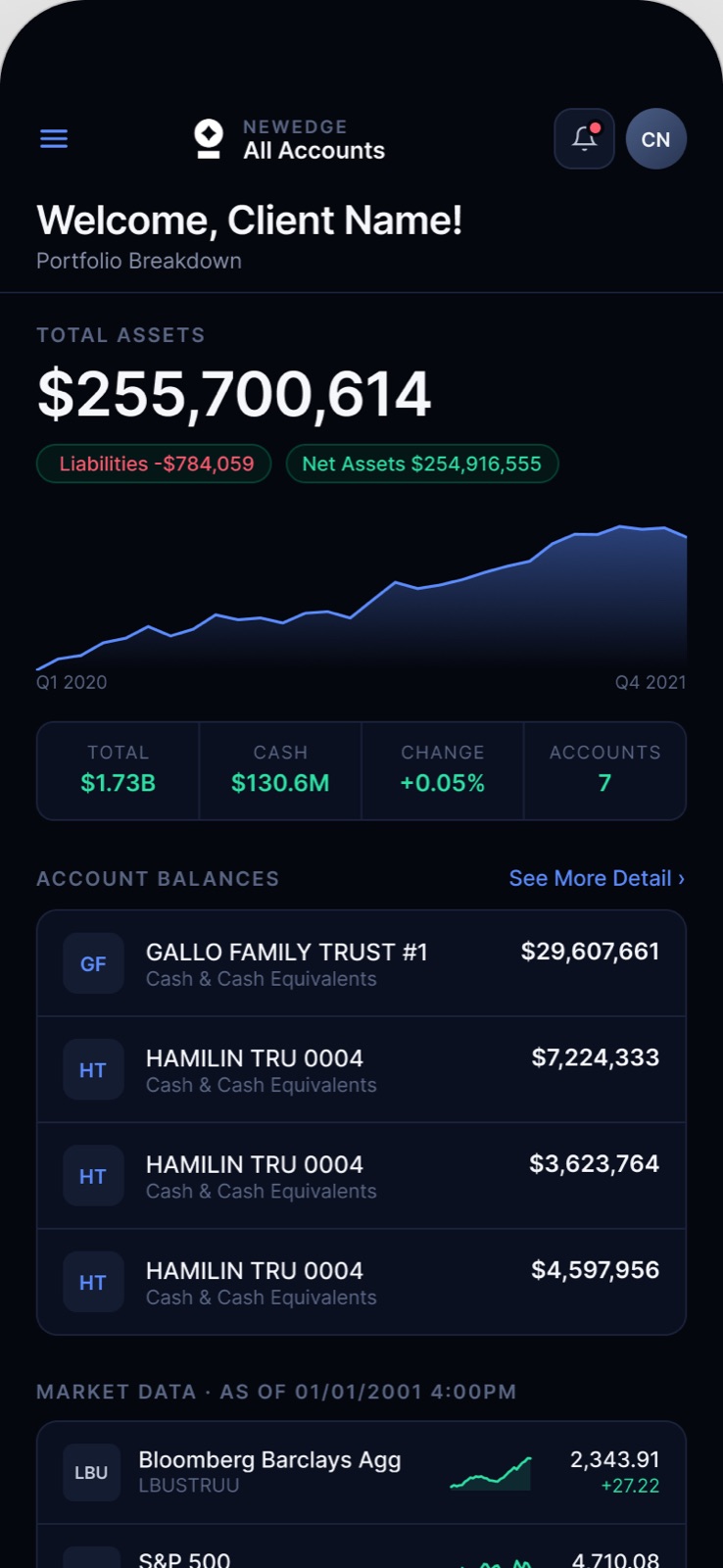 New Edge Wealth on mobile