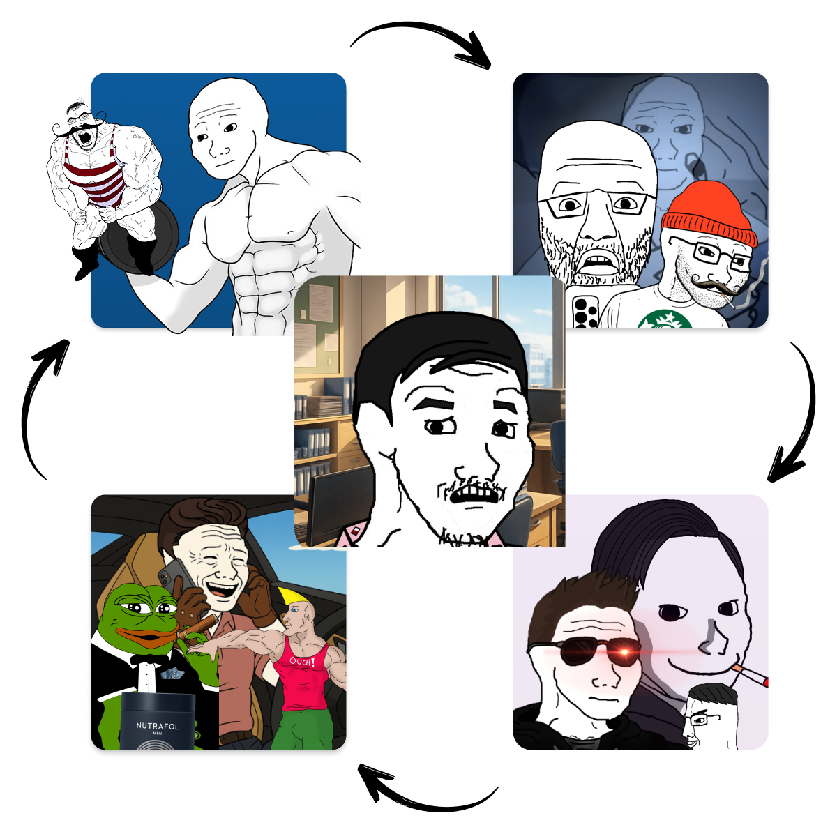 Cycle of five meme characters styled as Wojak in various scenarios, including lifting weights, smoking, driving with Pepe, and wearing sunglasses with a glowing eye.