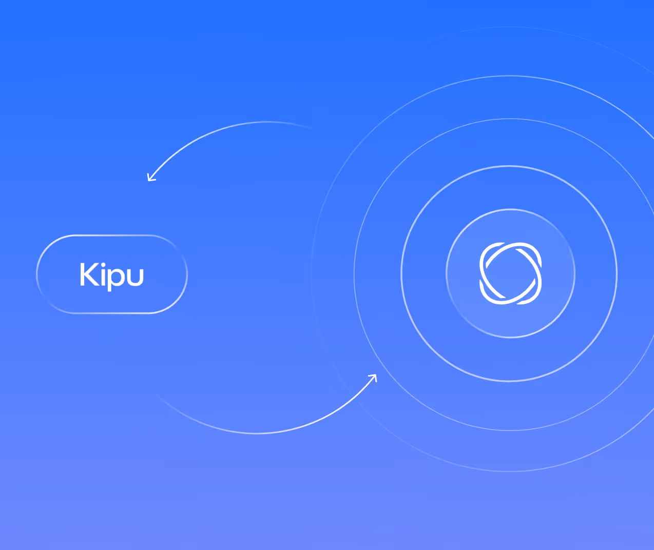 KIPU integration workflow with connected platform icons.