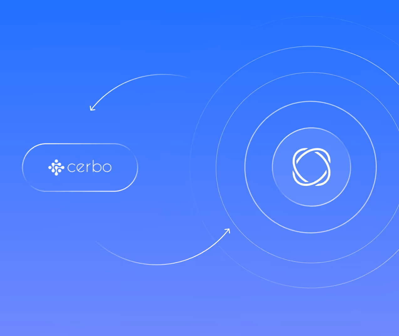 CERBO integration workflow with connected platform icons.