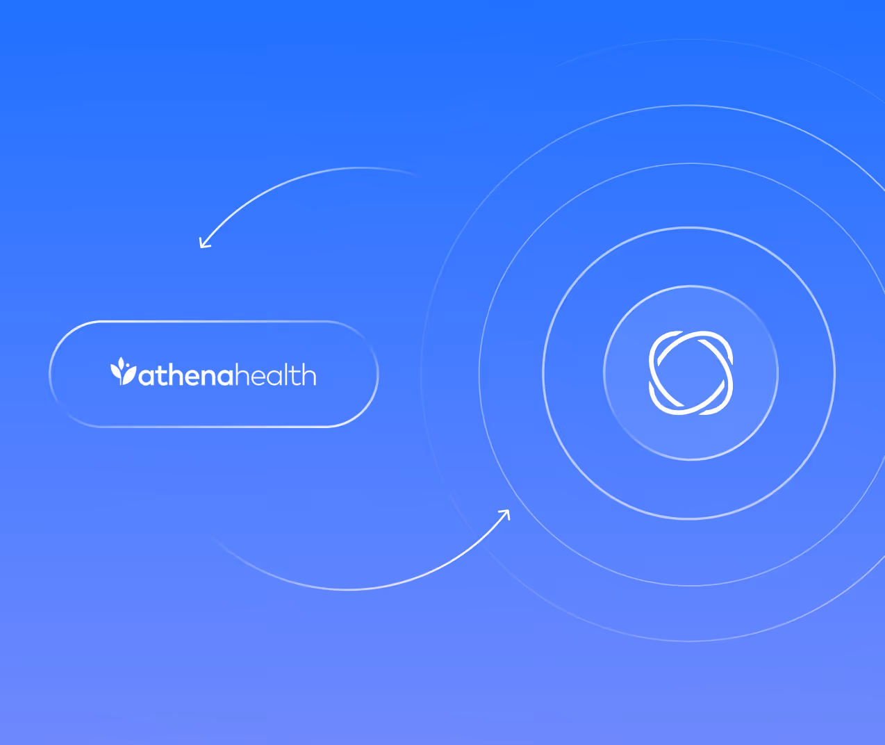 ATHENALHEALTH integration workflow with connected platform icons.