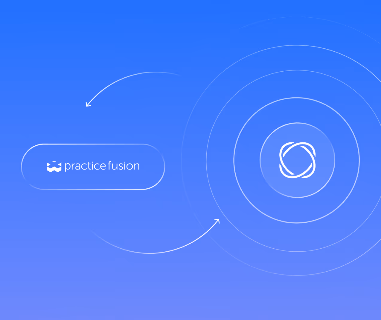 Practice Fusion integration workflow with connected platform icons.
