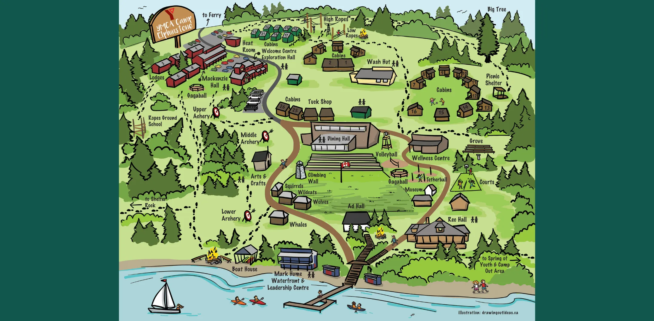 Illustrated map of YMCA Camp Elphinstone showing cabins, halls, archery, ropes course, waterfront, and recreational areas.