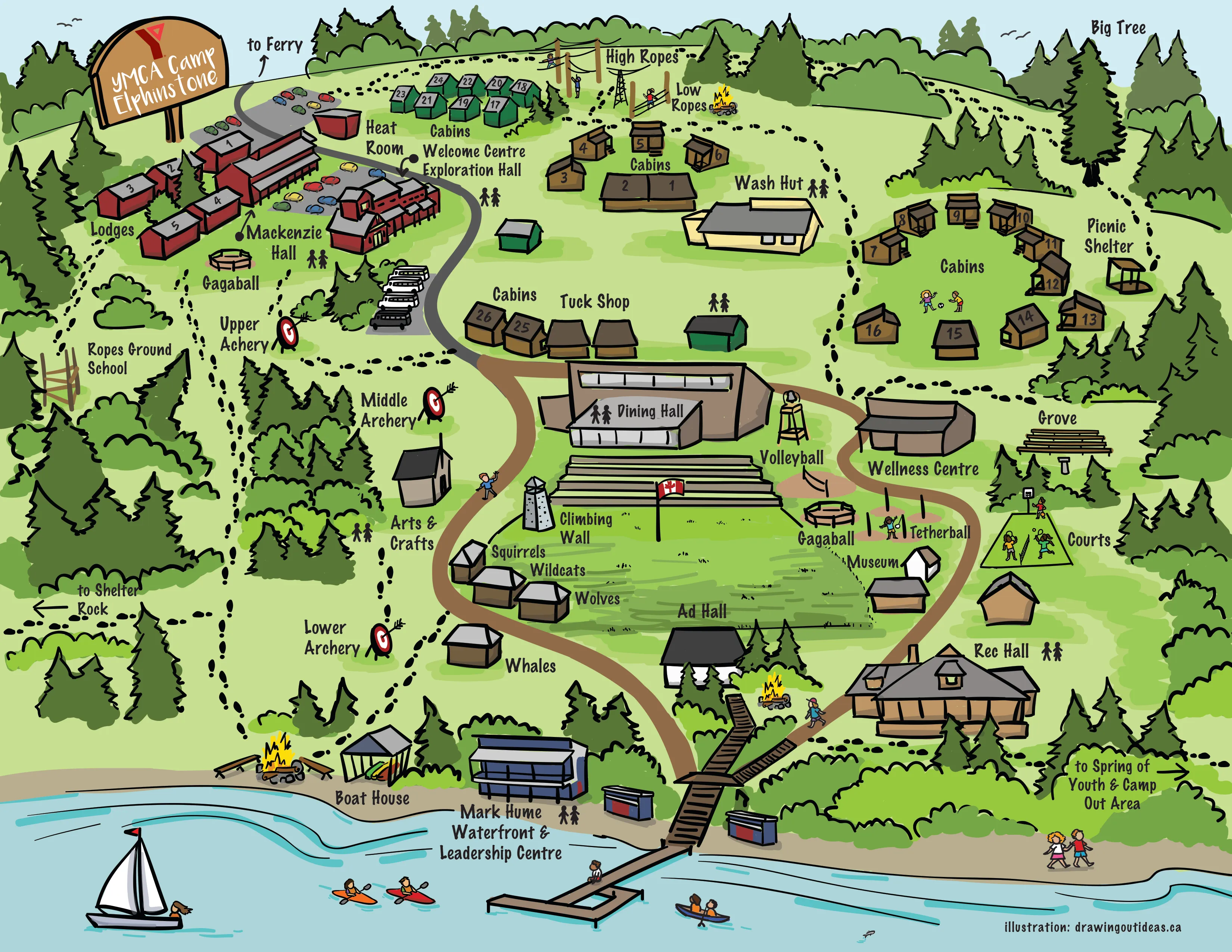Illustrated map of YMCA Camp Elphinstone showing cabins, halls, archery, ropes course, waterfront, and recreational areas.