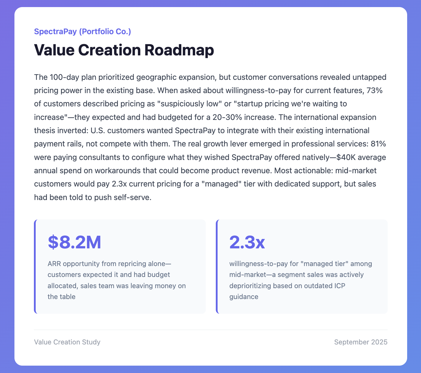 PE Value Creation Roadmap using User Intuition