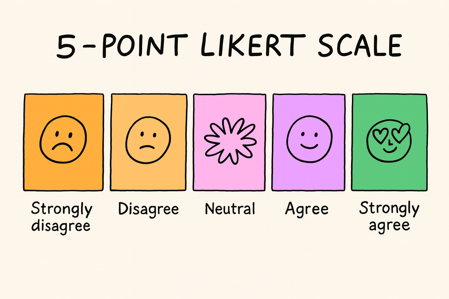 The Death of the Likert Scale: Why Checkbox Feedback Can't Keep Up with Modern Customers