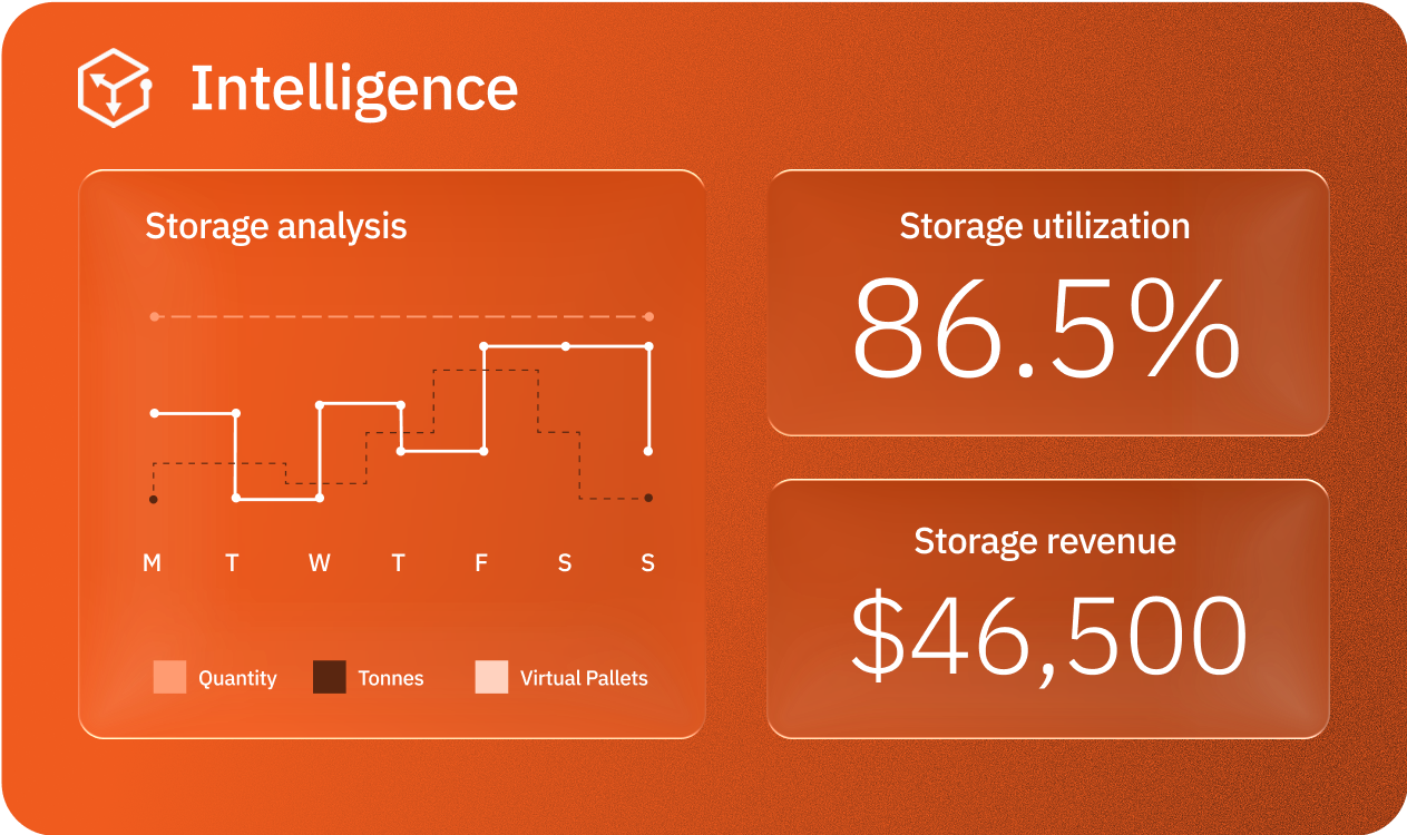 Business Intelligence