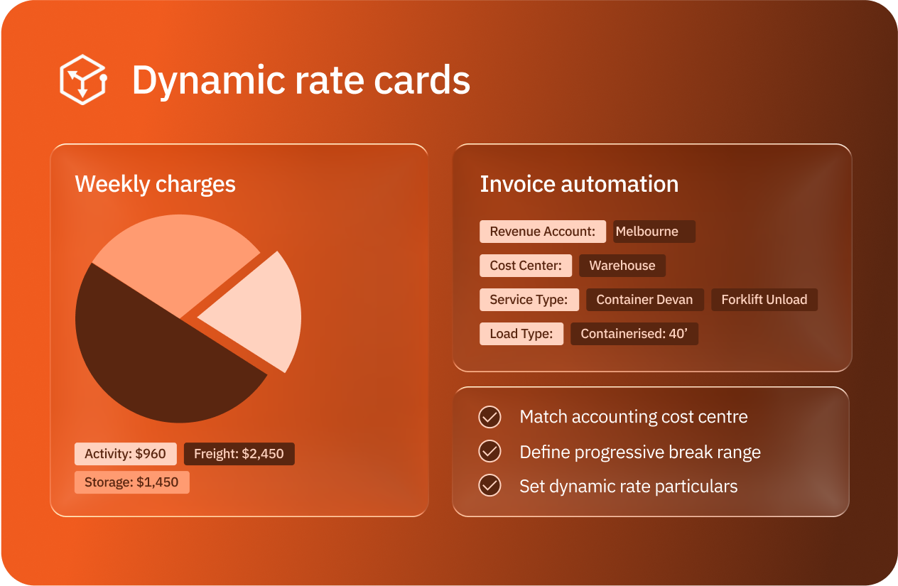 Dashboard showing an example of dynamic rate cards