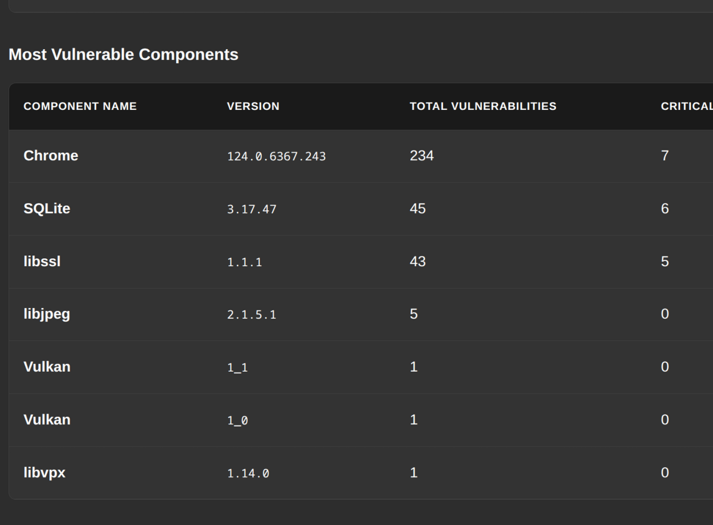 KhaiCode - Components