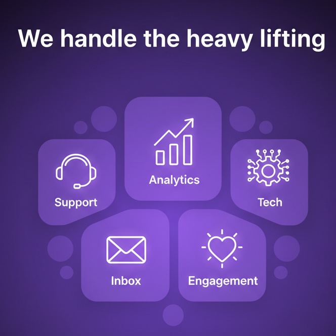 Graphic with five purple rounded squares labeled Support with headset icon, Analytics with growing bar chart icon, Tech with gear and circuit icon, Inbox with envelope icon, and Engagement with heart icon, above the text We handle the heavy lifting.