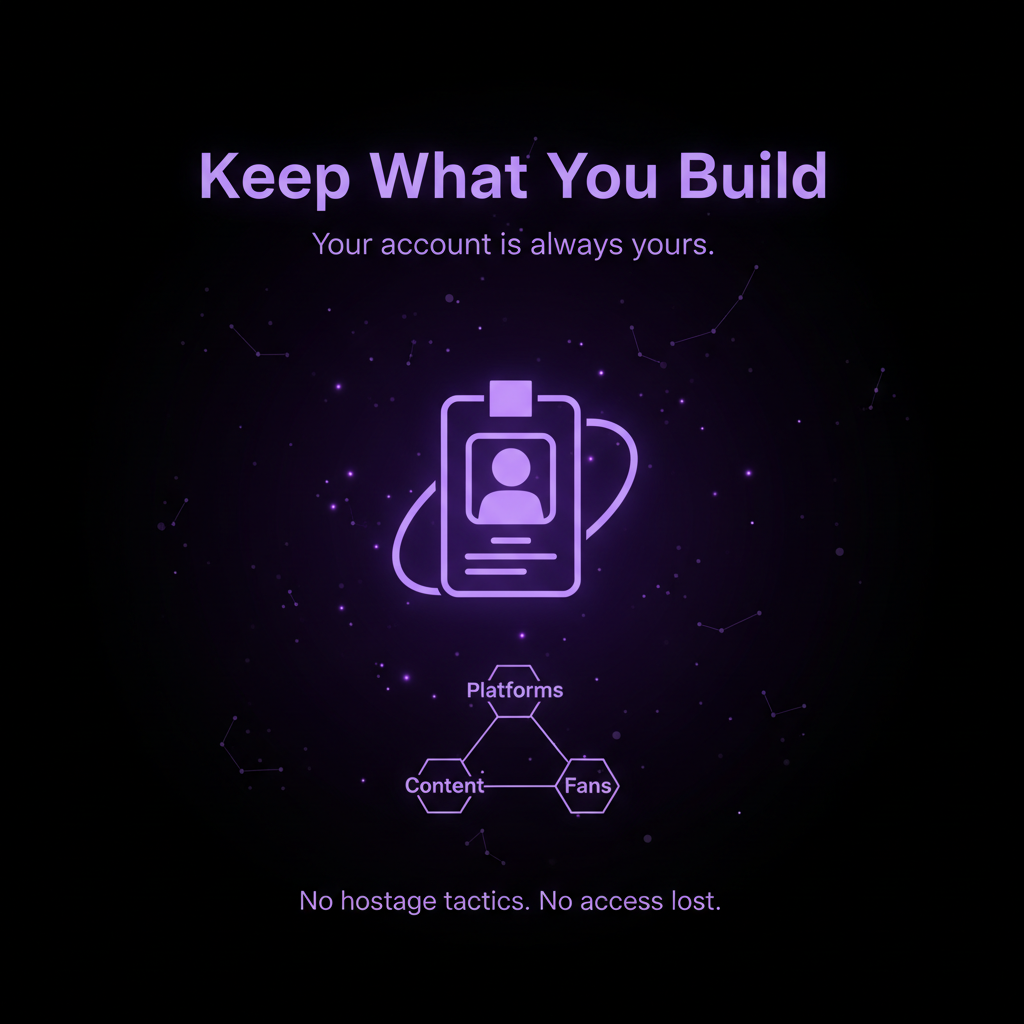 Purple glowing text and icons on black background reading 'Keep What You Build, Your account is always yours,' with connected hexagons labeled Platforms, Content, and Fans, and a badge icon, plus the phrase 'No hostage tactics. No access lost.'