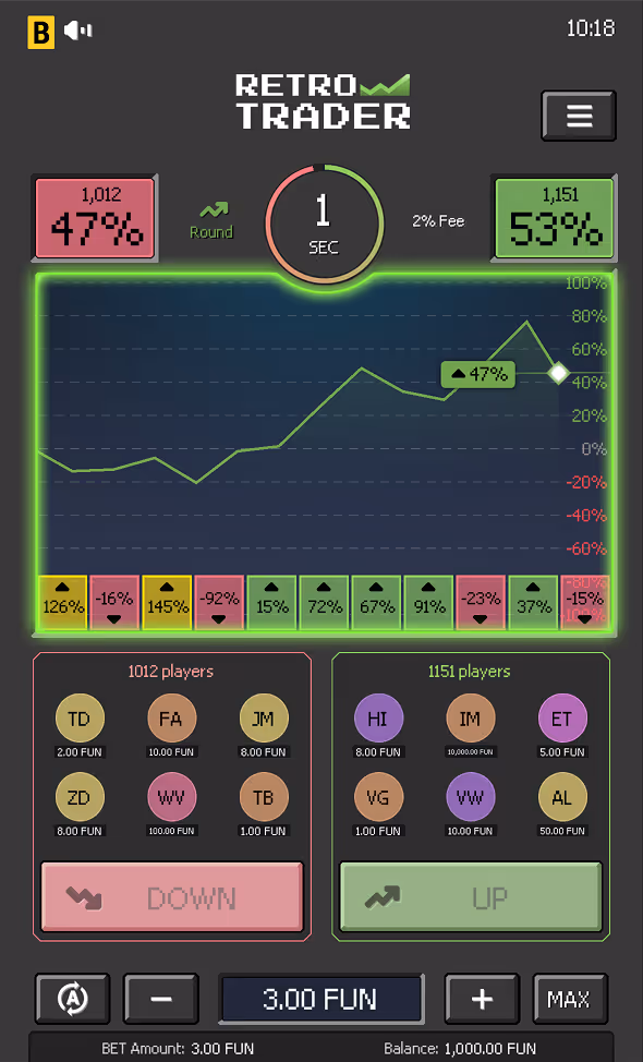 Retro Trader BGaming Mobile Screenshot