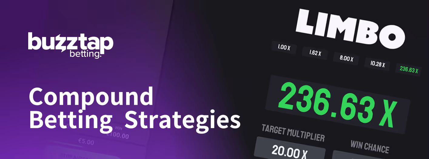 The Power Of Compound Betting Banner