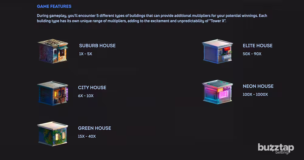 An in-game screenshot of the house types multipliers in Tower X by Smartsoft Gaming