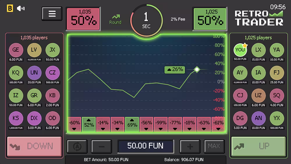 A gameplay screenshot taken on PC of Retro Trader casino game by BGaming