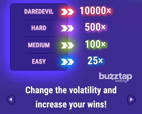 A graphic showcasing the different max wins per volatility option for Fortune Spin by BGaming