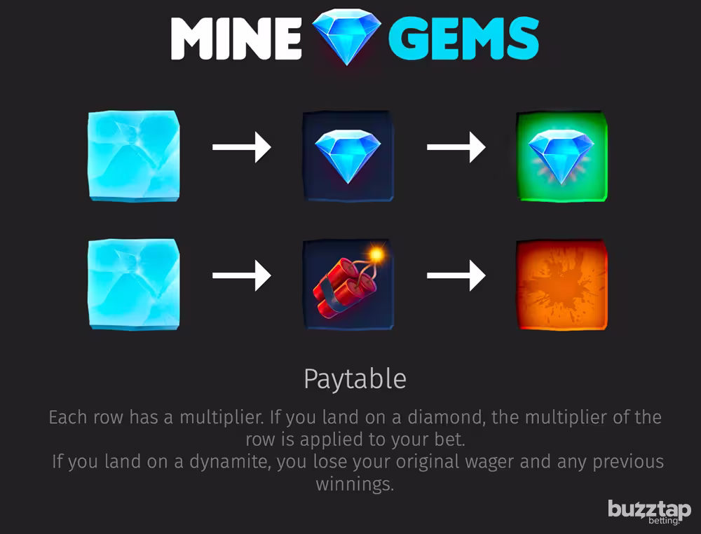 A screenshot of the in-game paytable explanation for casino game Mine Gems by BGaming