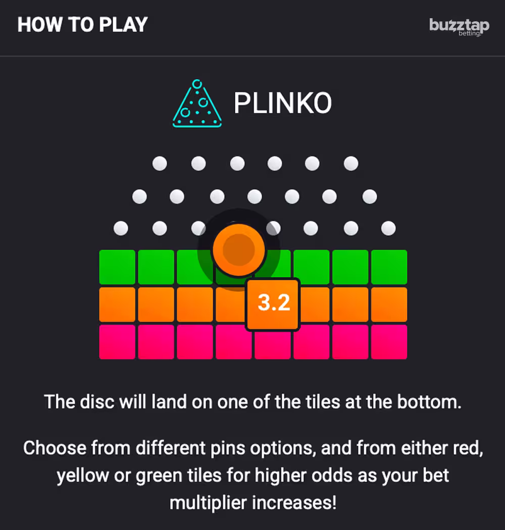 An in-game screenshot of the rules page in Plinko by Spribe