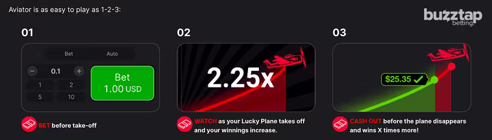 An instructional step guide to play casino game Aviator by Spribe