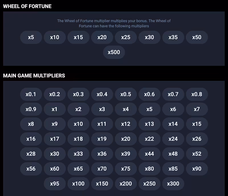 Tap Craze paytable information