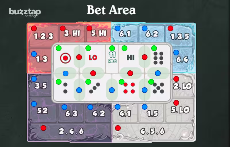 A map of the Dota hi-Lo betting map showing all possible betting positions