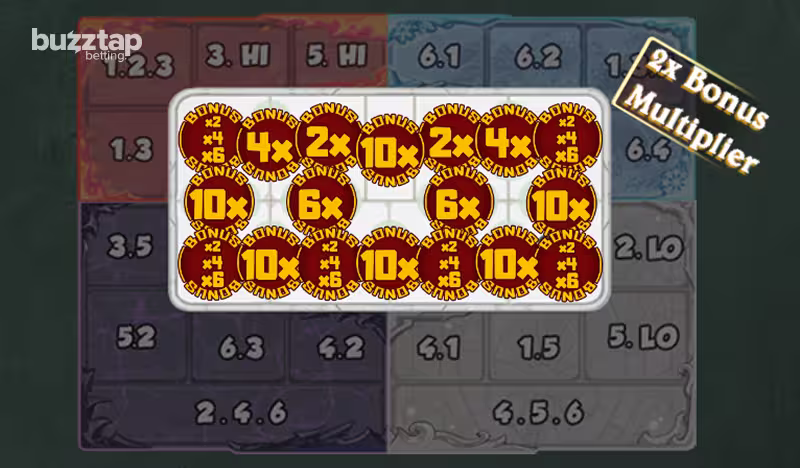 A graphic showing the possible random multiplier boost positions in Dota Hi-Lo by KingMidas