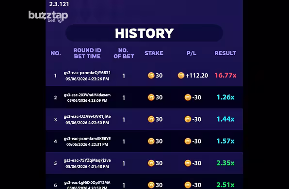 A screenshot of the bet history panel in Elite Aviator Club