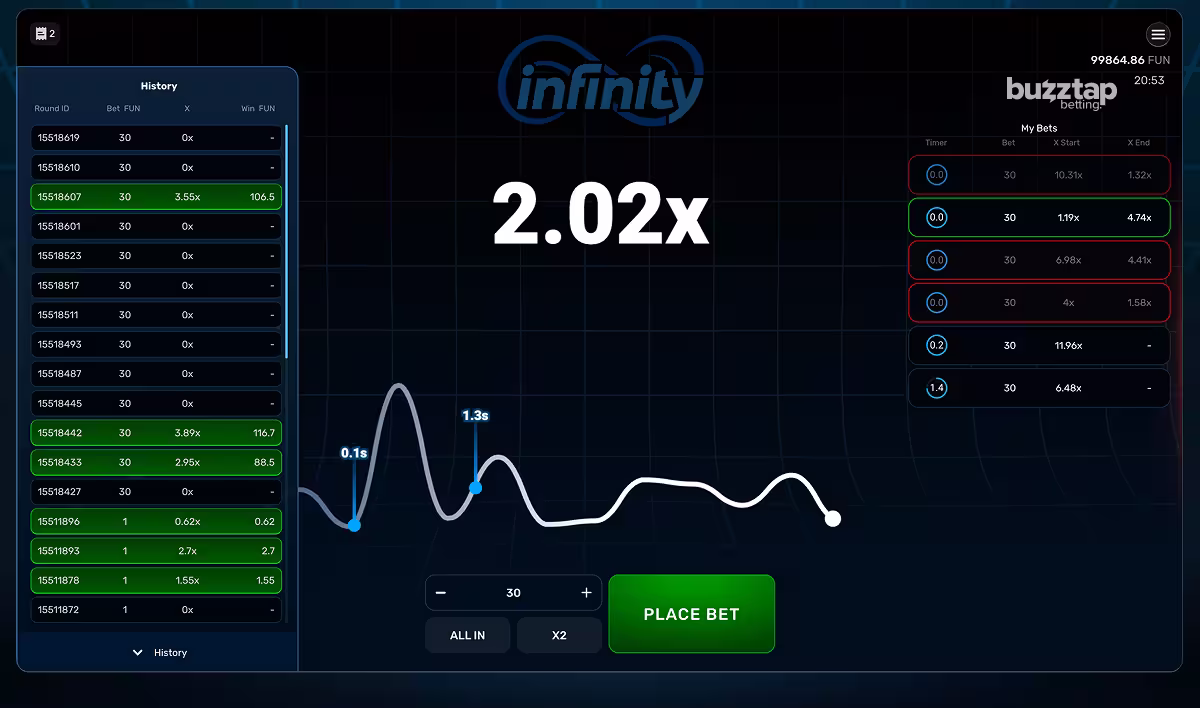 Playing Infinity by Galaxsys and betting on the moving coefficient
