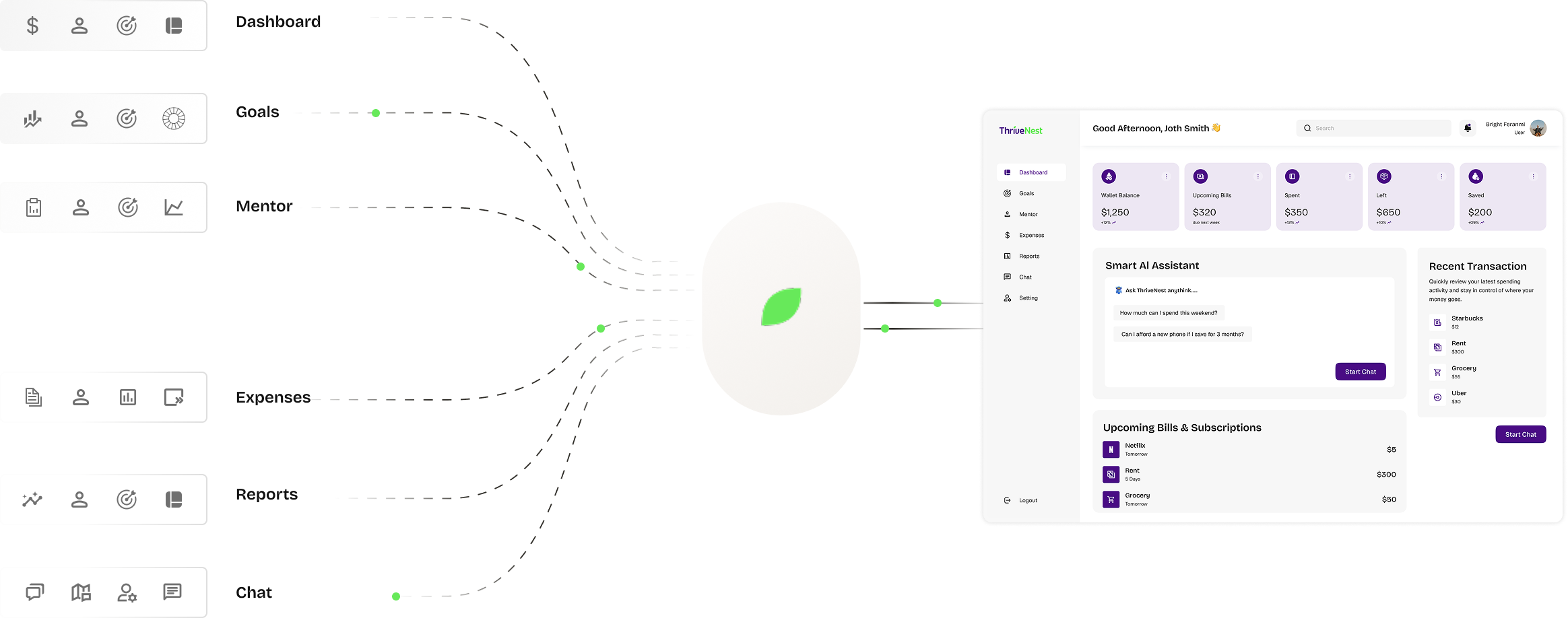 ThriveNest platform dashboard connecting goals, mentors, and expenses for trauma informed financial education