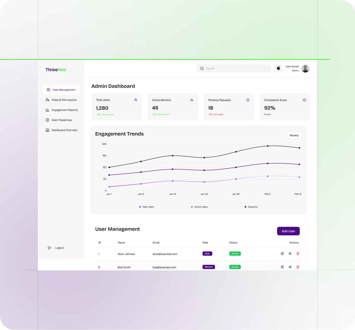 ThriveNest admin dashboard showing engagement reports and user management for online education platform and financial literacy courses.