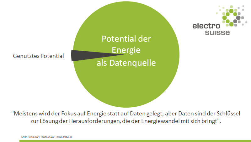 Potential Energie als Datenquelle